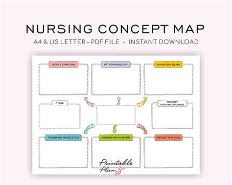 Concept Maps Nursing Templates